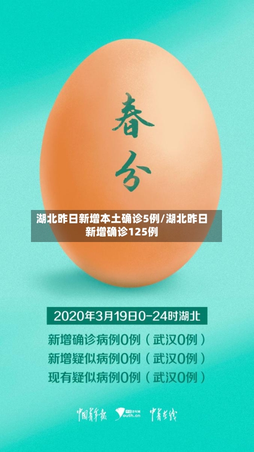 湖北昨日新增本土确诊5例/湖北昨日新增确诊125例-第1张图片