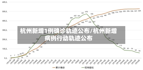 杭州新增1例确诊轨迹公布/杭州新增病例行动轨迹公布-第1张图片