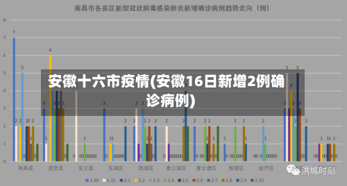 安徽十六市疫情(安徽16日新增2例确诊病例)-第1张图片