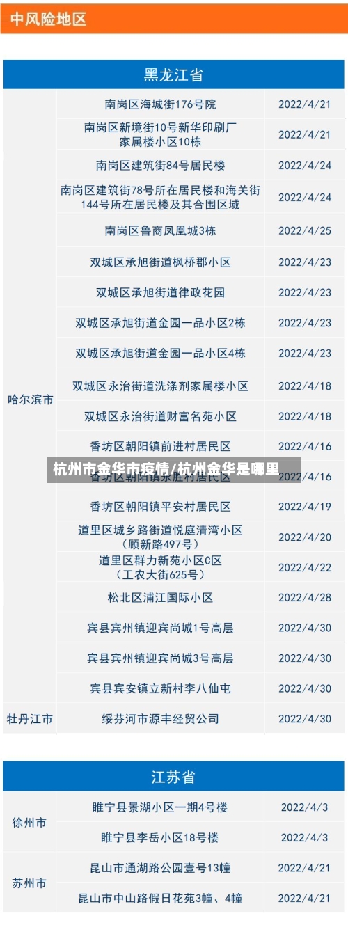 杭州市金华市疫情/杭州金华是哪里-第2张图片