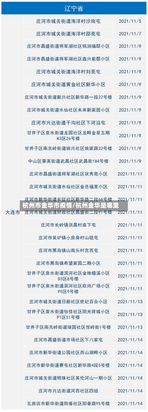 杭州市金华市疫情/杭州金华是哪里-第1张图片