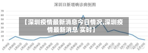 【深圳疫情最新消息今日情况,深圳疫情最新消息 实时】-第2张图片